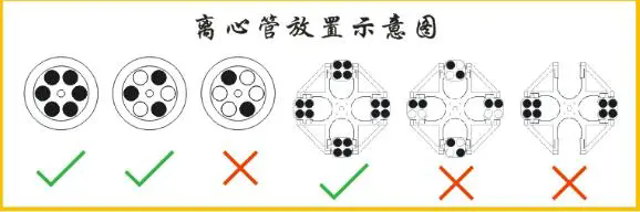 离心机配平